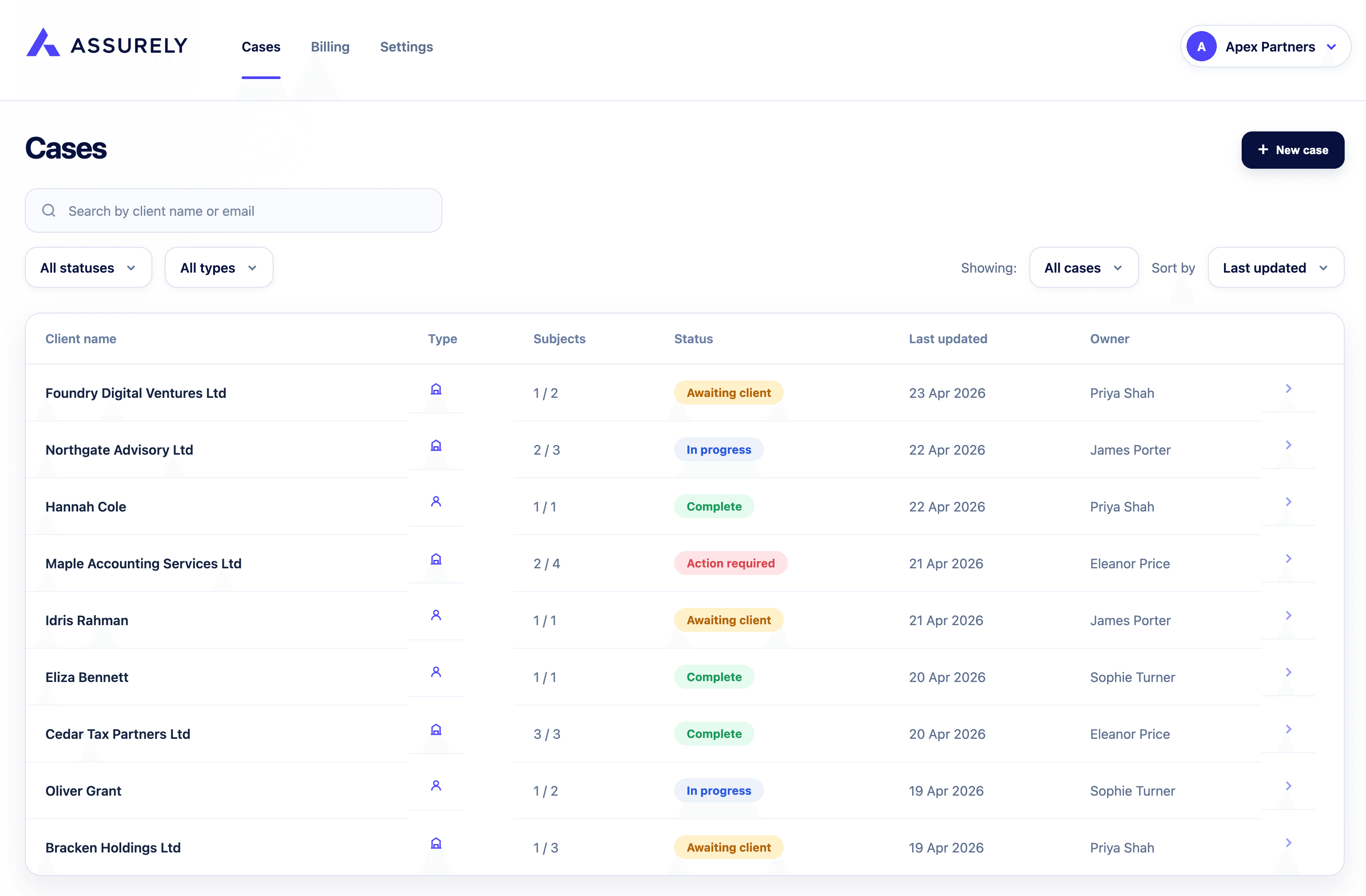 Assurely cases dashboard showing client onboarding cases and AML verification statuses